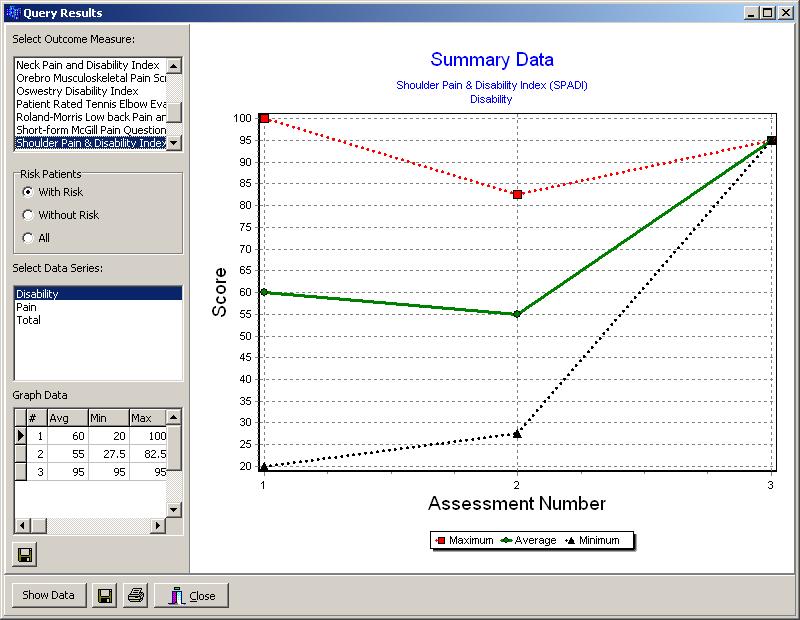 The graph shows three curves. The solid line is the average score for all the selected EoCs. The red dashed line is the maximum score and the blue dashed line is the minimum score.