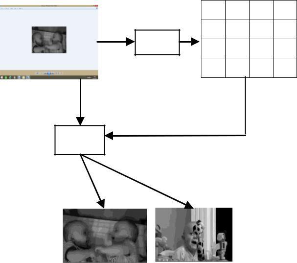 Second Step Of Encryption: Encrypted frame Fig: Encrypting the map frame into encrypted frame in technique Decryption: V. CONCLUSION: Steganography is the secured way of communication.