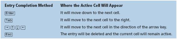 Accepting Data into Cells Completing the entry Click in another