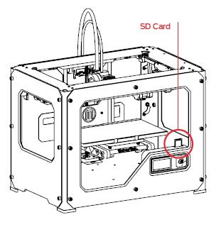 On the 3D Printer Menu, Press M to Select Build from SD.