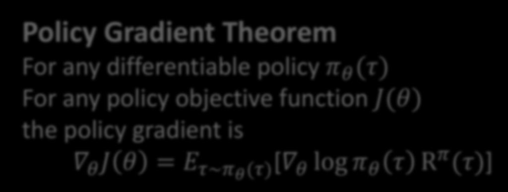 Policy Gradient Theorem The policy gradient theorem: u Generalizes the likelihood ratio approach to multi-step MDPs u Replaces instantaneous reward r with long-term value!