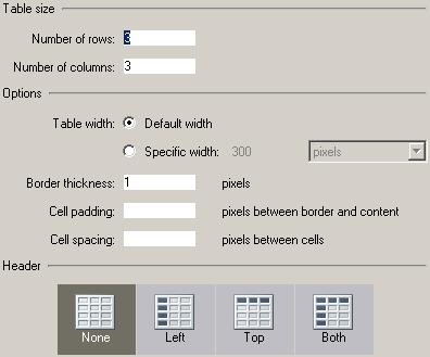 Do one of the following to open the Insert Table dialog box (Fig. 5): Click the Table button in the toolbar. Select Insert > Table. Select Table > Insert > Table. 3. Complete the dialog box.