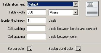 You can modify the alignment, width, border width and color, and background color of a selected table. To modify table properties: 1. In your draft, select the table you want to modify. 2.