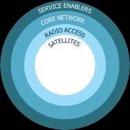 Service Platform (remote service apps