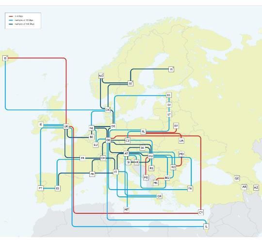 GÉANT Pan-European network of research and education Interconnects RCTS and its 30 European counterparts Core at 100Gbps (with devel for 8Tbps), connections starting at 155Mbps 49 Internet: network