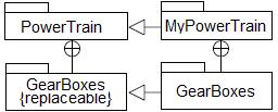 ModelicaML Package Diagram The Package Diagram groups logically connected user defined elements into