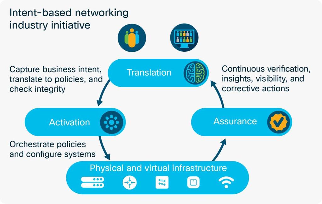 Introduction The enterprise networking landscape has changed dramatically in recent years.