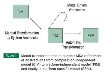 Model-Driven Architecture MDA begins with a computation-independent model (CIM), which represents physical aspects of the system in terms understood by the domain practitioner, who is often not a