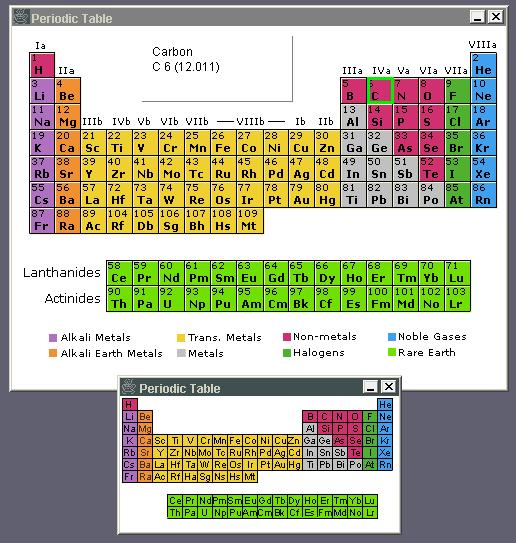 Figure 8. Large and small Periodic Table tools. Text Tool The Text tool is a simple, plain text editor like NotePad on Microsoft Windows (see Figure 5 above).
