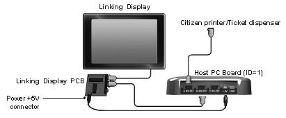 Optional Connection Linking Display: Only the host (#ID 1) can be connected to a linking display.