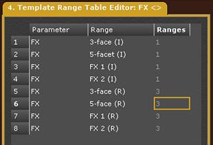 Define A Range Table 1. Define the ranges for the different "modes" of the Device. See Device Templates - Ranges. 2. Define Range Tables for these modes in the corresponding function parameter.