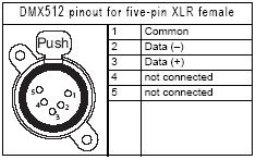 Connector - DMX512 Pin 1