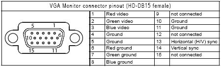 Connector - VGA Monitor Pin 1 Red Pin 2 Green Pin 3 Blue Pin 5 Gnd Pin 6 Red Gnd Pin 7 Green Gnd Pin 8 Blue Gnd Pin 10 Sync Gnd Pin 13 Horizontal Pin 14 Vertical