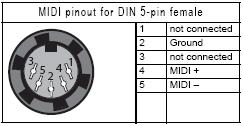Connector - MIDI MIDI In Pin 4 Data + Pin 5 Data - MIDI Out, Thru Pin