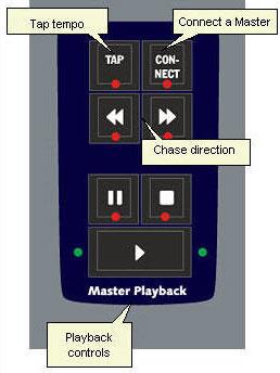 Master Playbacks - Playback Keys You can connect any master to the Master Playback controls to be able to pause, stop, reverse and start the chase or sequence in that master.