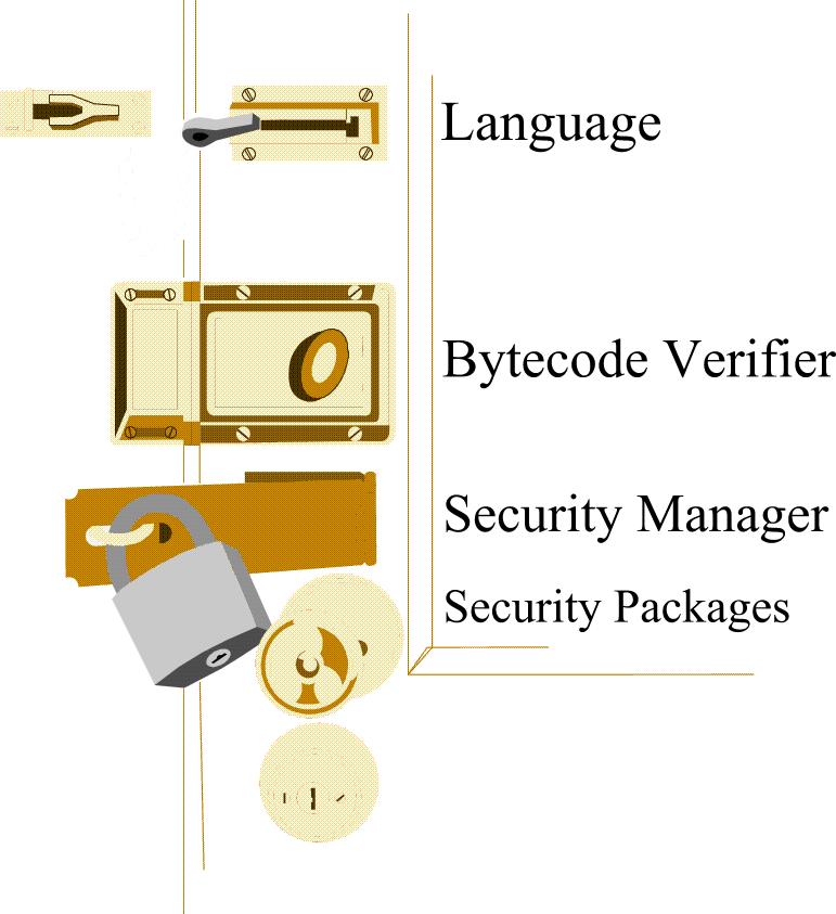 Secure The features of bytecode and its