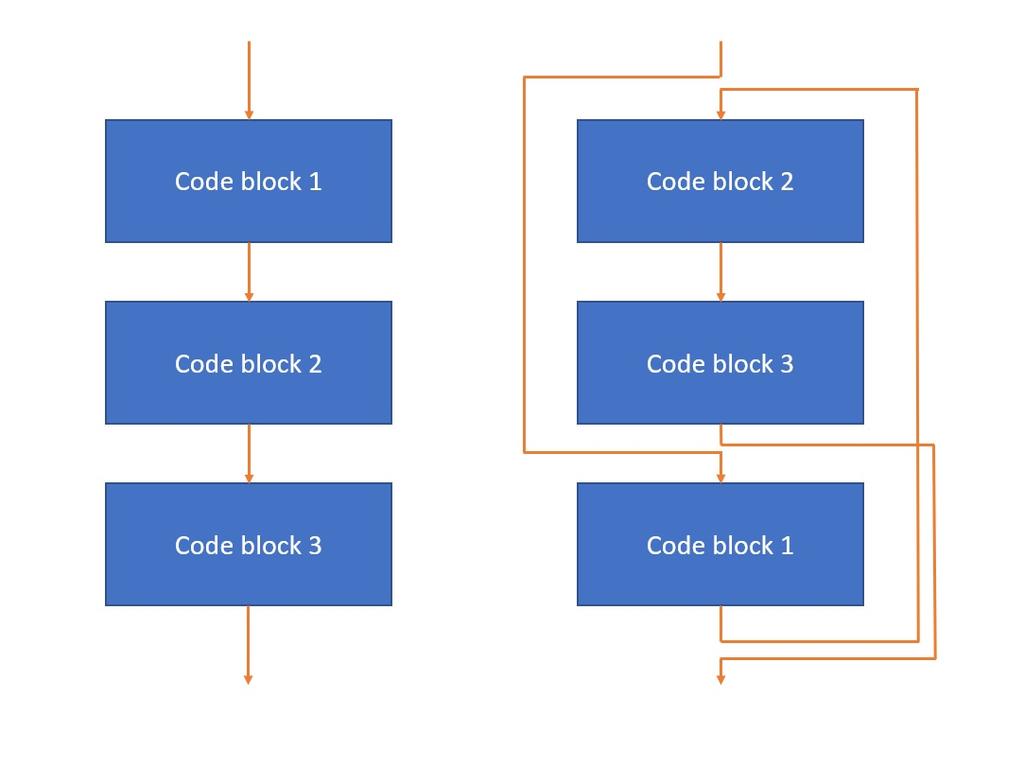 2. Methods 2.4.2 Scramble Scramble mutation scheme takes a code sequence and divides it into blocks which are scrambled and reconnected with jumps.
