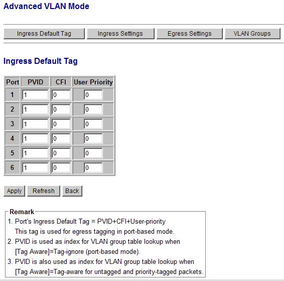 4.6.3 Advanced VLAN Mode Configuration Ingress Default Tag Ingress Settings Egress Settings VLAN Groups Description Click to configure per port