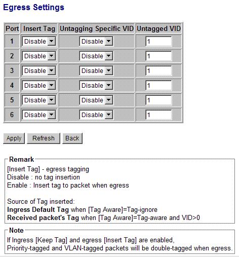 Note: 1. Priority-tagged packet (VID=0) is treated as untagged packet in the switch. 2. [Tag Aware] setting affects the index used for VLAN classification (VLAN table lookup).