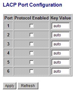 4.7 LACP Configuration Port Protocol Enabled Key Value [Apply] [Refresh] Description Port number Enable LACP support for the port An integer value assigned to the port that determines which ports are