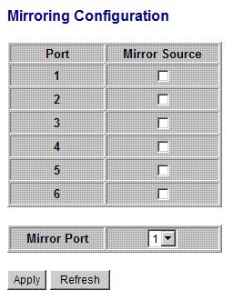 4.11 Mirroring Configuration Mirror Port Mirror Source [Apply] [Refresh] Description The port is forwarded all packets received on the mirrored ports Select