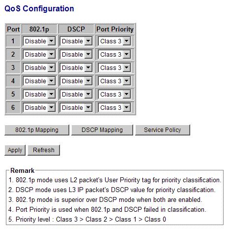 4.12 Quality of Service QoS Configuration Port Description Port number 802.1p 802.