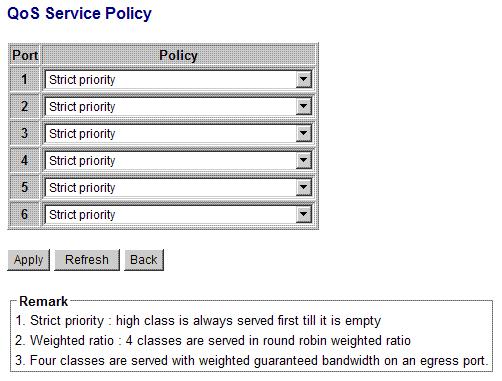 4.12.3 QoS Service Policy Configuration Port Policy [Apply] [Refresh] [Back] Description Port number Service policy for egress priority among four egress class queues Strict priority - high class