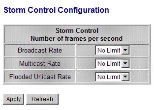 4.13 Storm Control Configuration Broadcast Rate Broadcast Rate Flooded Unicast Rate [Apply] [Refresh] Description The rate limit of the broadcast packets transmitted on a port.