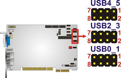 Figure 3-19: USB Connector Pinout Locations Pin Description Pin Description 1 VCC 2 GND 3 DATA- 4 DATA+ 5 DATA+ 6 DATA- 7 GND 8 VCC Table
