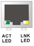 There are two LEDs on the connector indicating the status of LAN.
