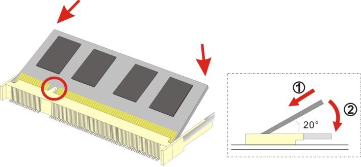 Figure 4-1: SO-DIMM Installation Step 1: Locate the SO-DIMM socket. Place the PICOe-PV-D4251/N4551/D5251 on an anti-static pad with the solder side facing up.