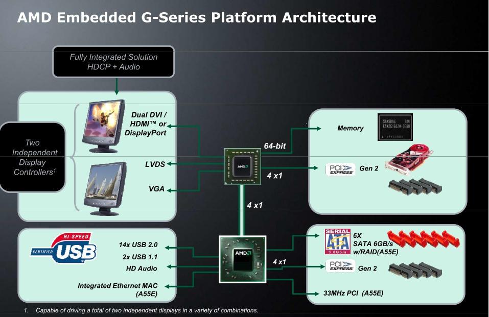 AMD G-Series G Platform (eontario)