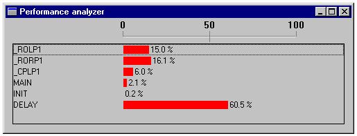 This command processes the information recorded in the trace buffer and provides a graphics representation of the executed modules and the percentage of time spent in each of them. FIGURE 5.