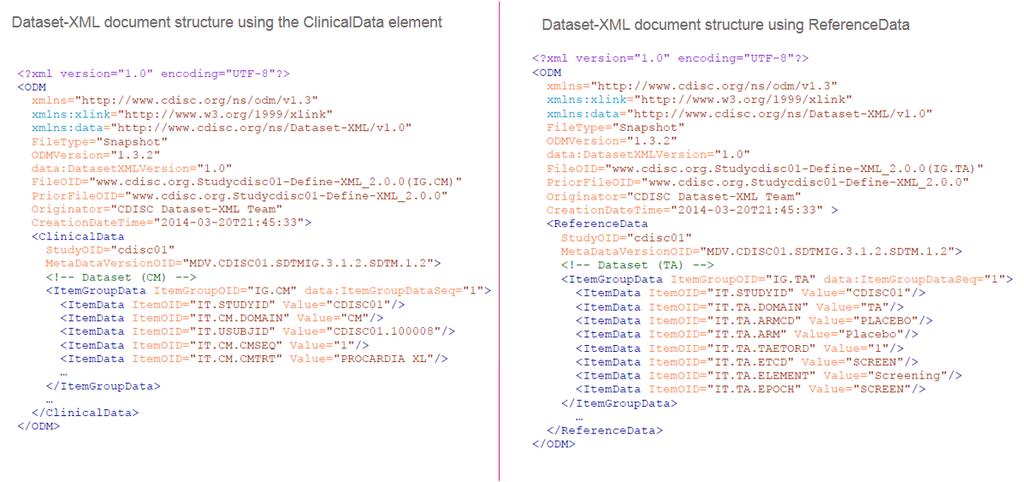 DATASET-XML Document Structure The below show the basic