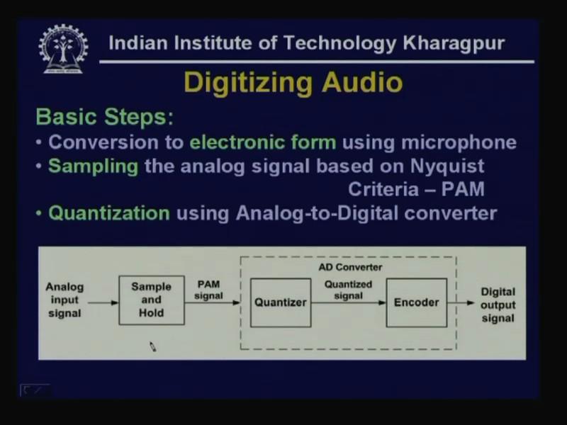 (Refer Slide Time: 04:28) As a consequence, the analog audio signals are to be digitized. First let us deeply consider how it is being done.
