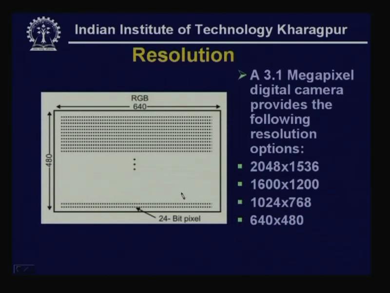 (Refer Slide Time: 12:39) For example, a 3.1 mega pixel digital camera provides the following resolution.