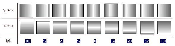 Adding Dynamics 11-3 Gradient Styles There are three different gradient styles: Horizontal, Square, and Vertical. Table 11-1 describes the different styles.