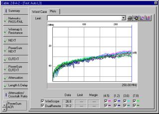 Autotest PowerSum ACR Plots Tab The PowerSum ACR - Plots tab operates similarly to the NEXT -