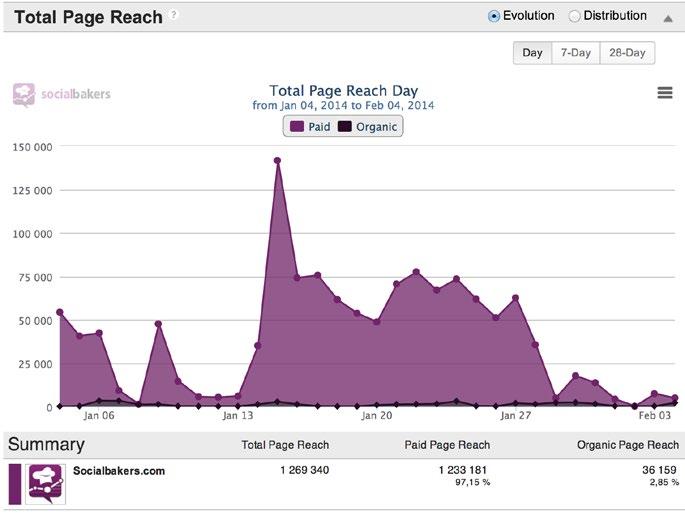 5 Reach Engaged Users The number of people who engaged with your Page. Engagement includes any click or story created.