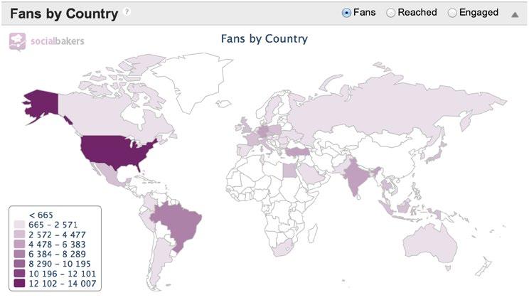 8 People Fans & Engaged & Reached by Country Aggregated Facebook location data, sorted by country, about the people who like, have been reached, or engaged with your Page Fans & Engaged & Reached by