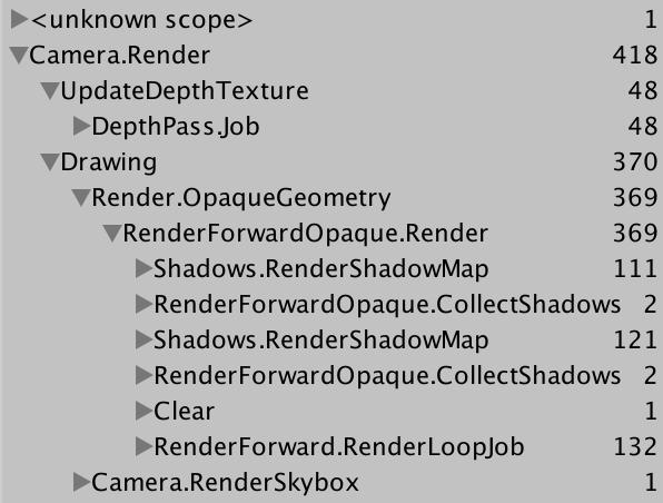 The first light's shadow map ends up requiring 111 draw calls, while the second one needs 121. These shadow maps are rendered to screen-space buffers, which perform filtering.