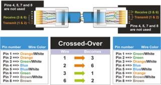 Twisted-Pair Cabling There are different grades, or categories, of twisted-pair cabling. Category 5 is the most reliable and is highly recommended. Category 3 is a good second choice.