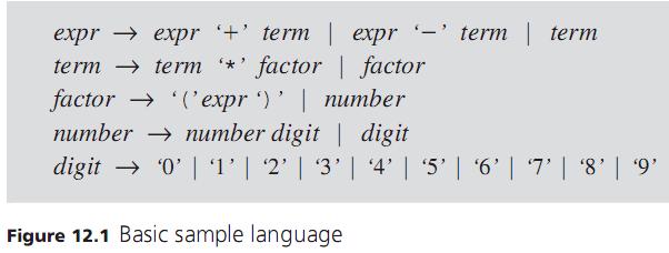 A Sample Small Language The basic sample language to be used is a version of the integer