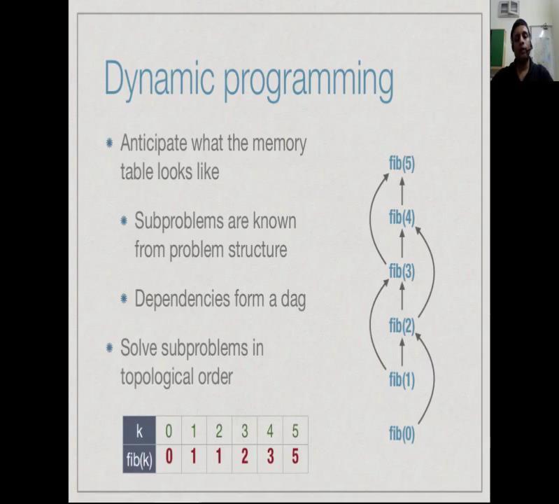 (Refer Slide Time: 13:17) So, the other term that we introduce in the last lecture is dynamic programming.