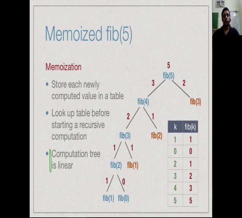 (Refer Slide Time: 06:50) So, how does memoization work?