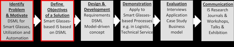 Design and Development of a Process Modelling Environment for Smart Glasses 87 modelling languages such as EPC and BPMN, general approaches exist for development.