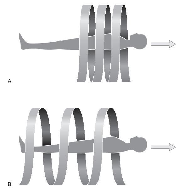 Instrumentation Spiral / Helical CT Spiral pitch: p = d / S p d = table feed per rotation S = collimated slice