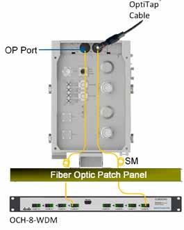 11. OPTIC FIBER CONNECTION Notes: The fiber connections are performed from the GX towards the OCH (at the headend) via the fiber optic patch panel.