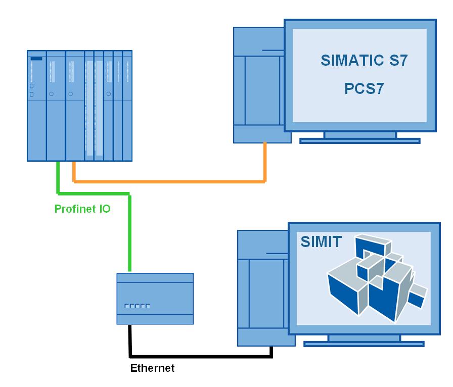 Functioning of the Profinet IO gateway CAUTION The network coniting of the IM-PNIO and your SIMIT PC mut not include additional participant to avoid communication problem.