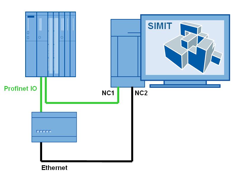 Functioning of the Profinet IO gateway Figure 2-6: Configuration without additional communication proceor and with a ingle PC CAUTION The Ethernet port and the Control port of the IM-PNIO mut not